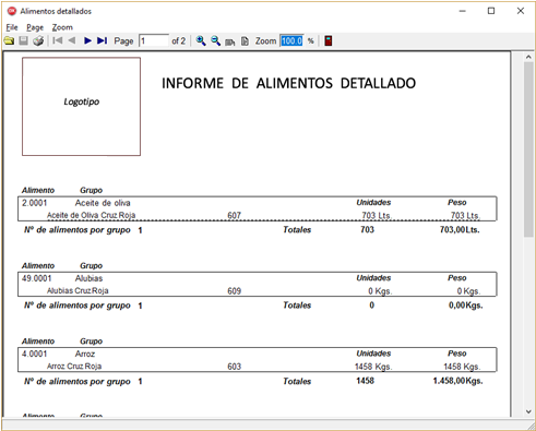 Informe de Alimentos detallado